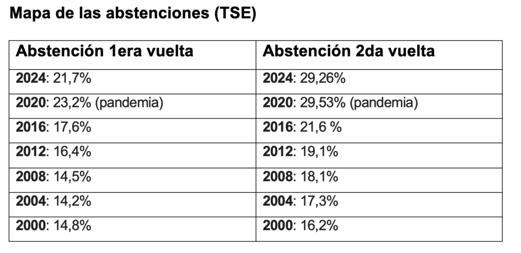 Eje Global